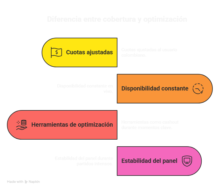 Mejor casa de apuestas Colombia con bonos y pagos locales